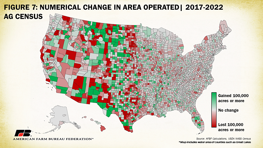 Over 140,000 farms lost in 5 years